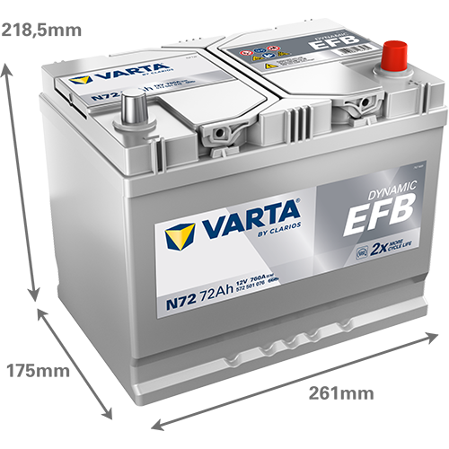 Акумулятор 12V 72AH 760A R+ DYNAMIC EFB 572501076 572 501 076 фото